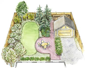 what-does-your-landscaping-plan-need